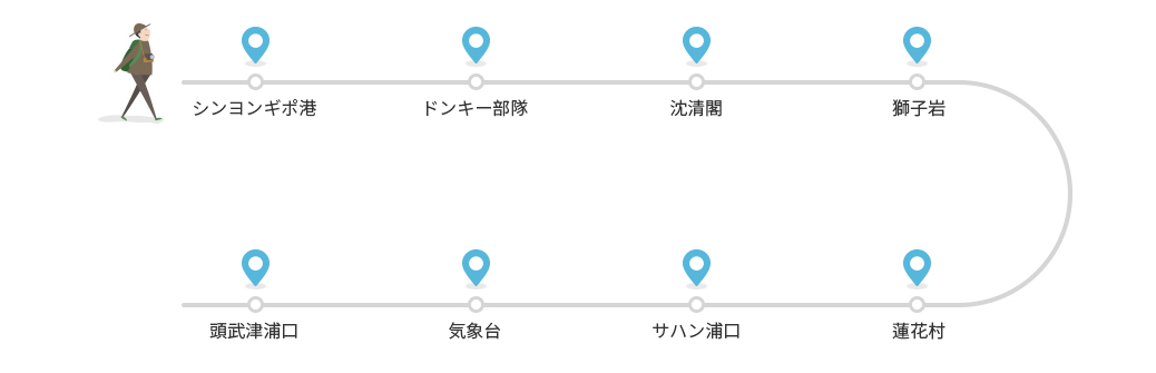 シンヨンギポ港→ドンキー部隊→沈清閣→獅子岩→蓮花村→サハン浦口→気象台→頭武津浦口